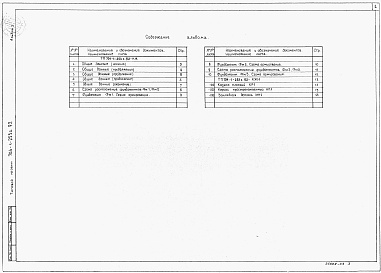 Состав альбома. Типовой проект 704-1-253с.92Альбом 3 Основания и фундаменты.