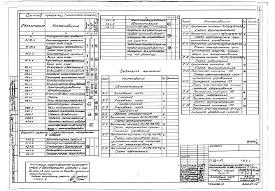 Состав альбома. Типовой проект 252-1-113Альбом 9  Автоматизация