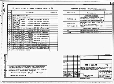 Состав альбома. Типовой проект 820-1-082.88Альбом 1  Пояснительная записка. Технологическая часть  Организация строительства     