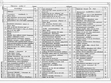 Состав альбома. Типовой проект 503-4-80.93Альбом 2 Технология производства. Архитектурно-строительные решения. Отопление и вентиляция. Внутренние водопровод и канализация. Электрическое освещение. Силовое электрооборудование. Связь и сигнализация. Автоматизация производственных процессов. Охранно
