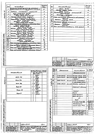 Состав альбома. Типовой проект 903-1-244.87Альбом 10 Применен из тп 903-1-242.87  Задание заводу-изготовителю НКУ