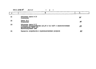 Состав альбома. Типовой проект 903-1-248.87Альбом 9.2 Сметы. Генеральный план. Инженерные сети.