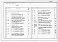 Состав фльбома. Типовой проект 401-11-094.91Альбом 5 Сметы. Часть 1
