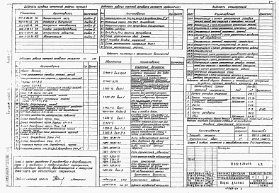 Состав альбома. Типовой проект 902-3-28м.83Альбом 3 Строительная часть. Конструкции железобетонные