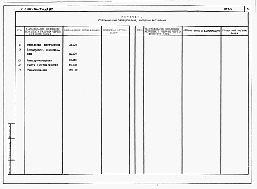 Состав альбома. Типовой проект 184-24-244.13.87Альбом 5 Спецификации оборудования