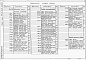 Состав фльбома. Типовой проект 409-29-83.87Альбом 1 Пояснительная записка. Технология производства. Технология производства ( Общие виды нестандартизированного оборудования ). Силовое электрооборудование. Внутреннее электрическое освещение. Связь и сигнализация. Отопление и вентиляция. Внутренние 
