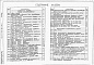 Состав фльбома. Типовой проект 901-3-187.83Альбом 3 Электротехническая часть. Связь и сигнализация