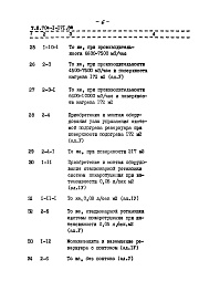 Состав альбома. Типовой проект 704-1-171.84Альбом 9.87 Сметы.    