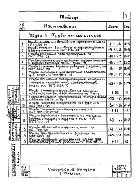 Состав альбома. Серия 4.900-8 АльбомВыпуск 1 Трубы и их соединения