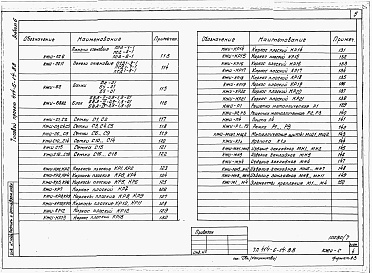 Состав альбома. Типовой проект 414-6-14.88Альбом 6 Чертежи строительных изделий.  