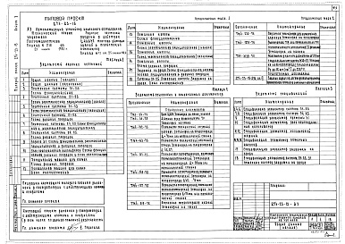 Состав альбома. Типовой проект 274-23-15Альбом 2 Электрическое освещение и силовое оборудование. Связь и сигнализация. Автоматизация устройств инженерного оборудования. Отопление и вентиляция. Внутренние водопровод и канализация