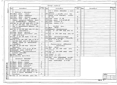 Состав альбома. Типовой проект 412-2-36.84Альбом 4 Отопление и вентиляция. Внутренние водопровод и канализация. Тепловые сети и тепловой пункт. Технологические (совмещенные) коммуникации