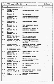 Состав альбома. Типовой проект 145-000-340.85Альбом 6 Сметы