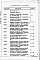 Состав фльбома. Типовой проект 708-15.84Альбом 8 Ведомости потребности в материалах
