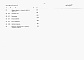 Состав фльбома. Типовой проект 409-11-11.91Альбом 4 Сметы. Части 1, 2.     
