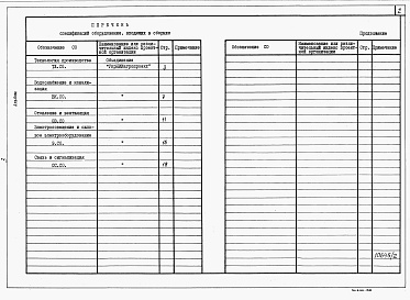 Состав альбома. Типовой проект У.804-9-29.94Альбом 2 Спецификации оборудования