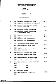 Состав альбома. Типовой проект IX-16-21Часть 1 Раздел 2 Архитектурно-строительные чертежи узлов и деталей надземной части здания 