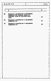 Состав альбома. Типовой проект 184-24-234.13.87Альбом 5 Ведомости потребности в материалах