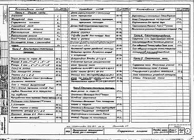Состав альбома. Типовой проект 184-24-53.13.87Альбом 1 Архитектурно-строительная, санитарно-техническая и электротехническая части