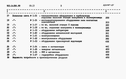 Состав альбома. Типовой проект 901-3-256.89Альбом 9 Сметы.	Часть 1, часть 2
