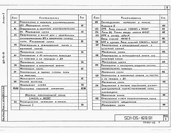 Состав альбома. Типовой проект 501-05-169.91Альбом 2 Монтаж кабельной линии     