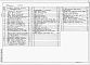 Состав фльбома. Типовой проект 409-14-77.92Альбом 3 Отопление и вентиляция. Водопровод и канализация. Автоматическое пожаротушение