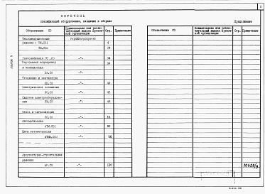 Состав альбома. Типовой проект У.903-1-299.93Альбом 9 Спецификация оборудования