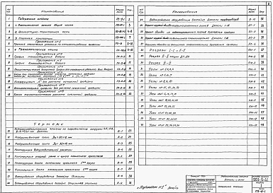 Состав альбома. Типовой проект 901-6-41Альбом 1 Пояснительная записка. Детали и узлы