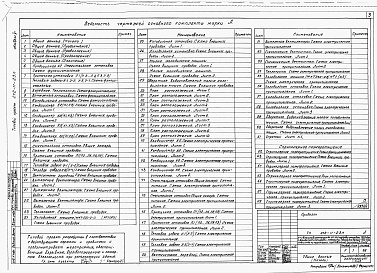 Состав альбома. Типовой проект 272-11-23пАльбом 6 Автоматика.    