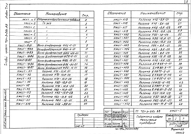 Состав альбома. Типовой проект 701-3-26с.88Альбом 7 Чертежи строительных изделий Части 1,2     
