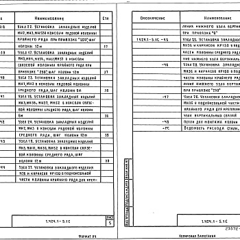Состав фльбома. Серия 1.424.1-5 КолонныВыпуск 1с Колонны для зданий высотой 8,4; 9,6 и 10,8 м с расчетной сейсмичностью 7, 8, 9 баллов. Рабочие чертежи
