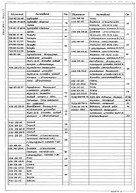 Состав альбома. Серия 5.903-11 БлокиВыпуск 1-3 Крупноблочная деаэрационно-питательная установка КБДПУ-25-76. Рабочие чертежи