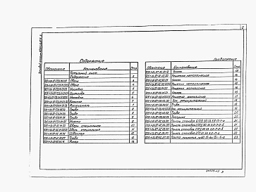 Состав альбома. Типовой проект 905-1-29.87Альбом 3 Строительные изделия (из <a href="/catalog/228086/">905-1-24.87</a>)