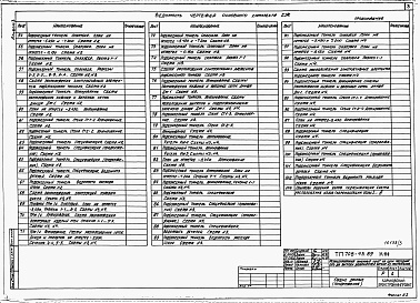 Состав альбома. Типовой проект 708-43.89Альбом 3 Конструкции железобетонные.          