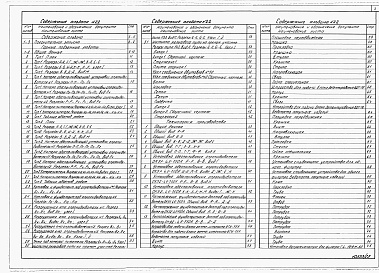 Состав альбома. Типовой проект 403-3-081.90Альбом 22 Разгрузочное устройство с двумя опрокидывателями для вагонеток ВГ4,5 и ВГ9,0. Часть 1 Исполнение 2. Пояснительная записка. Горные подземные работы