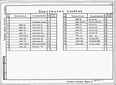Состав альбома. Типовой проект 817-211.83Альбом 2 Строительные изделия