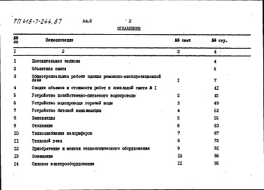 Состав альбома. Типовой проект 416-7-244.87Альбом 6 Сметы