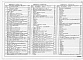 Состав фльбома. Типовой проект 403-3-081.90Альбом 22 Разгрузочное устройство с двумя опрокидывателями для вагонеток ВГ4,5 и ВГ9,0. Часть 1 Исполнение 2. Пояснительная записка. Горные подземные работы