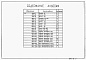 Состав фльбома. Типовой проект 902-9-35.85Альбом 5 Строительные изделия (из тп 902-9-34.85)    