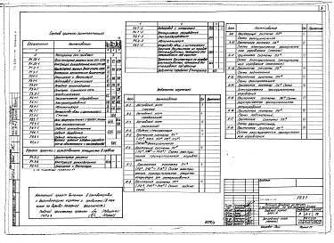 Состав альбома. Типовой проект 254-1-117Альбом 9 Автоматизация