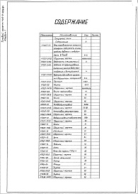 Состав альбома. Типовой проект 406-9-286.84Альбом 1 Рабочие чертежи