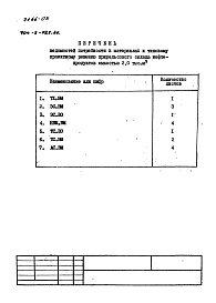 Состав альбома. Типовой проект 704-2-028.86Альбом 3 Ведомости потребности в материалах.