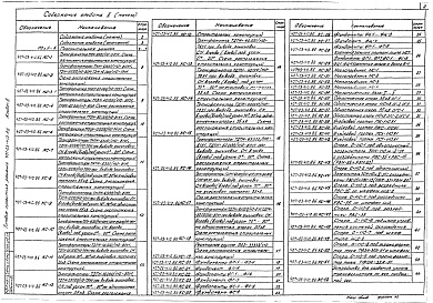 Состав альбома. Типовой проект 407-03-410.86Альбом 2 Строительная часть
