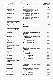 Состав альбома. Типовой проект 67-016/75/1.2Альбом 4.87 Сметы на блок-секцию книги 1, 2