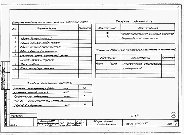 Состав альбома. Типовой проект 26-0108.13.87Альбом 1 Части 0, 01, 02, 03, 1, 2, 3, 4, 5, 6 Общие архитектурно-строительные решения. Архитектурно-строительные решения ниже отм. 0,000. Отопление и вентиляция ниже отм. 0,000. Внутренние водопровод и канализация ниже отм. 0,000. Архитектурно-строительн