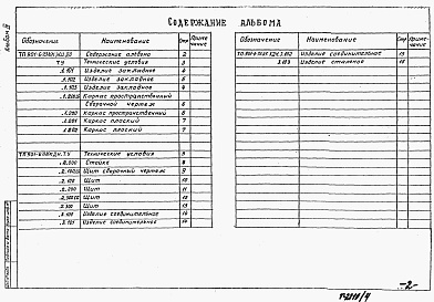 Состав альбома. Типовой проект 901-6-79.85Альбом 4 Строительные изделия (из ТП 901-6-73.85)