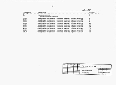 Состав альбома. Типовой проект 816-1-152.88Альбом 8 Спецификации оборудования (части 1 и 2)