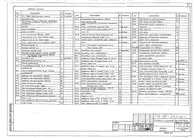 Состав альбома. Типовой проект 114-89-2/1.2Альбом 1 Общая характеристика проекта (0-1)