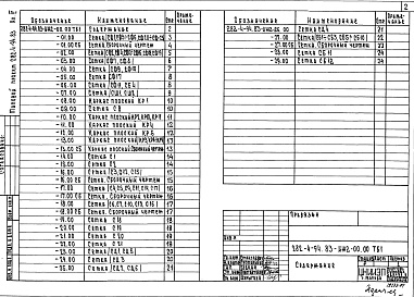 Состав альбома. Типовой проект 282-4-94.83Альбом 4 Изделия монолитных конструкций. Изделия металлические. Изделия деревянные. Изделия разные    