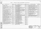 Состав фльбома. Типовой проект 901-1-24Альбом 4 Электротехническая часть